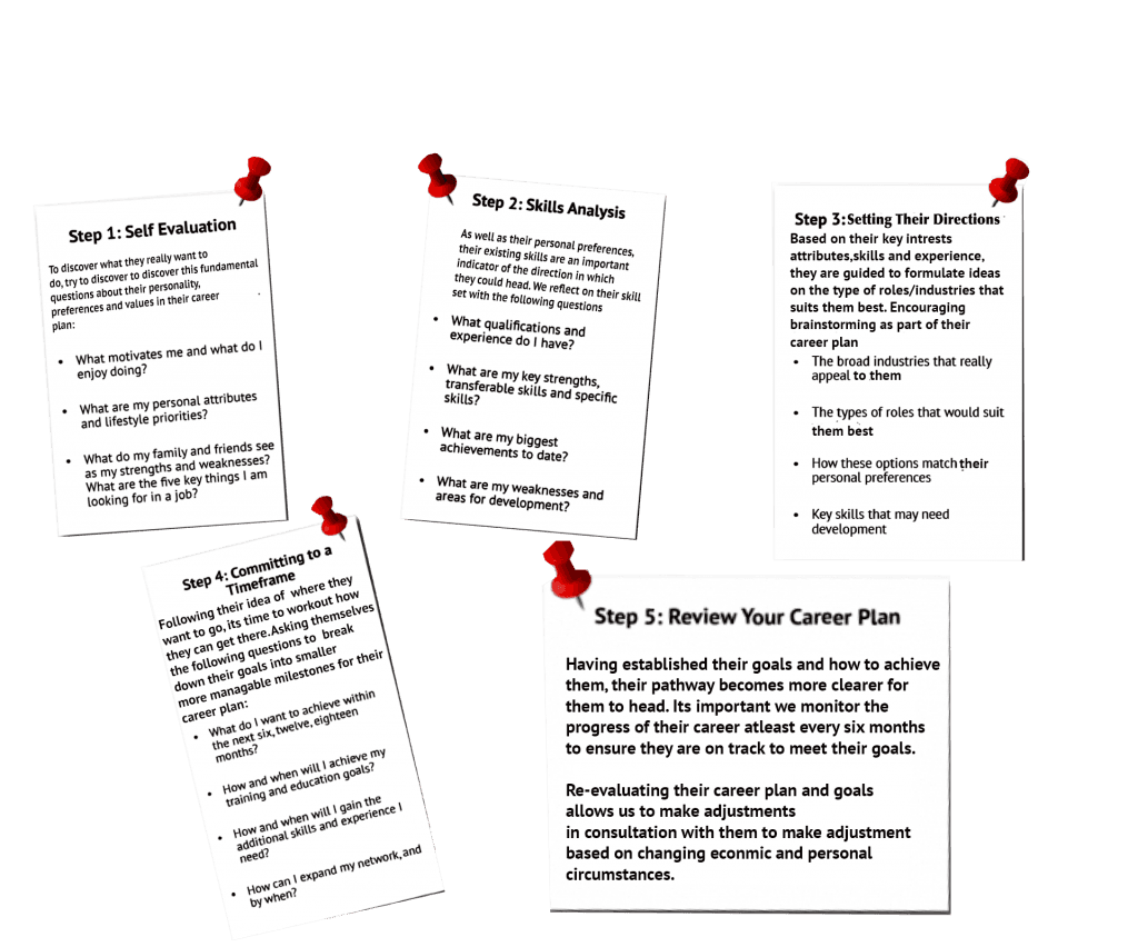 career plan